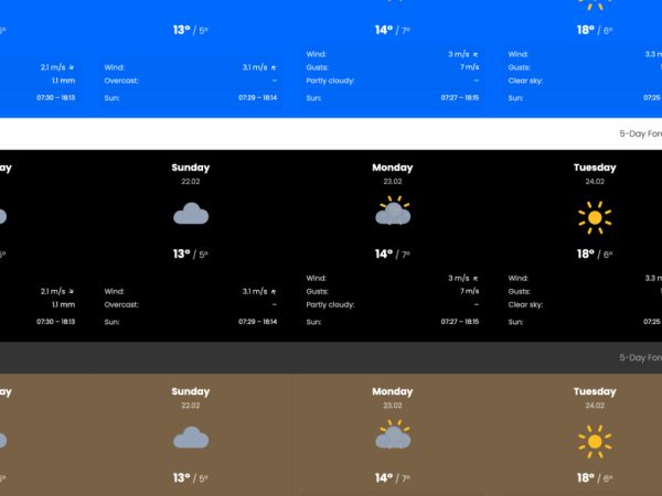 HIB Weather Forecast – The Ultimate Weather Block for WordPress